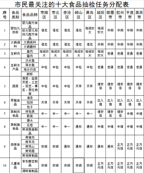 开元棋牌app:进一步扩大鼓励外商投资范围(图3) 开云入口